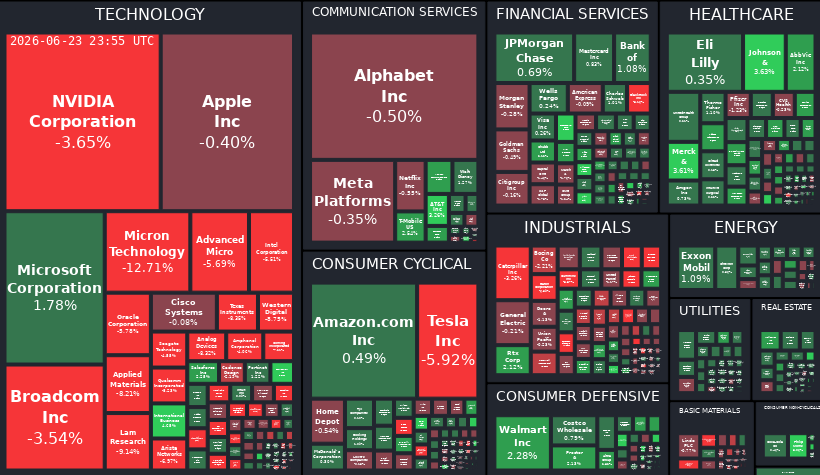 Treemap Image